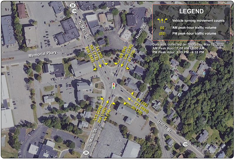 Figure 3: Adjusted Peak-Hour Counts, Crawford Square in Randolph
The weekday morning and evening peak-hour volumes for each movement are shown on an aerial image of the Crawford Square intersection.
Figure 3: Adjusted Peak-Hour Counts, Crawford Square in Randolph
The weekday morning and evening peak-hour volumes for each movement are shown on an aerial image of the Crawford Square intersection.